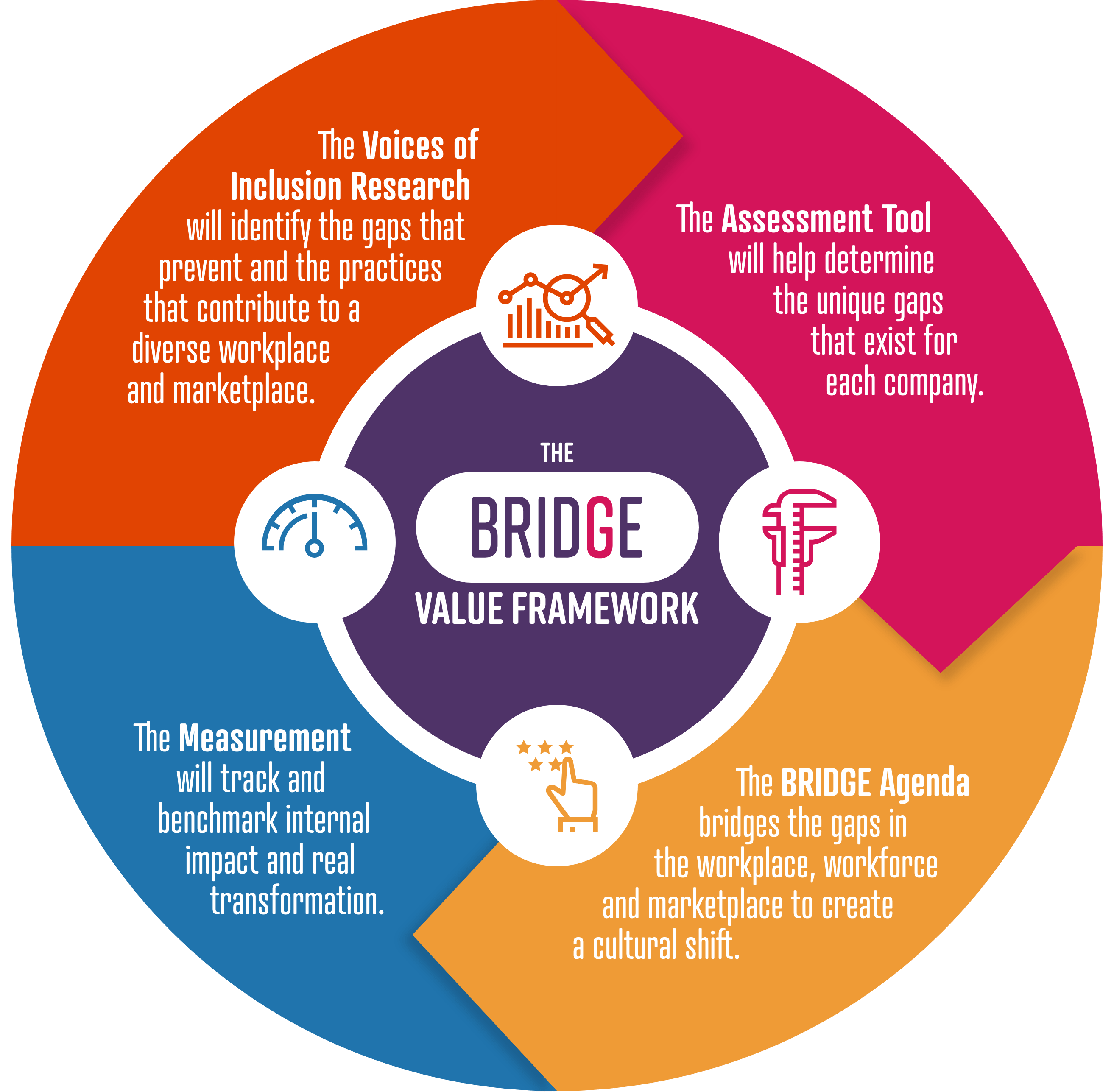 BRIDGE Value Framework