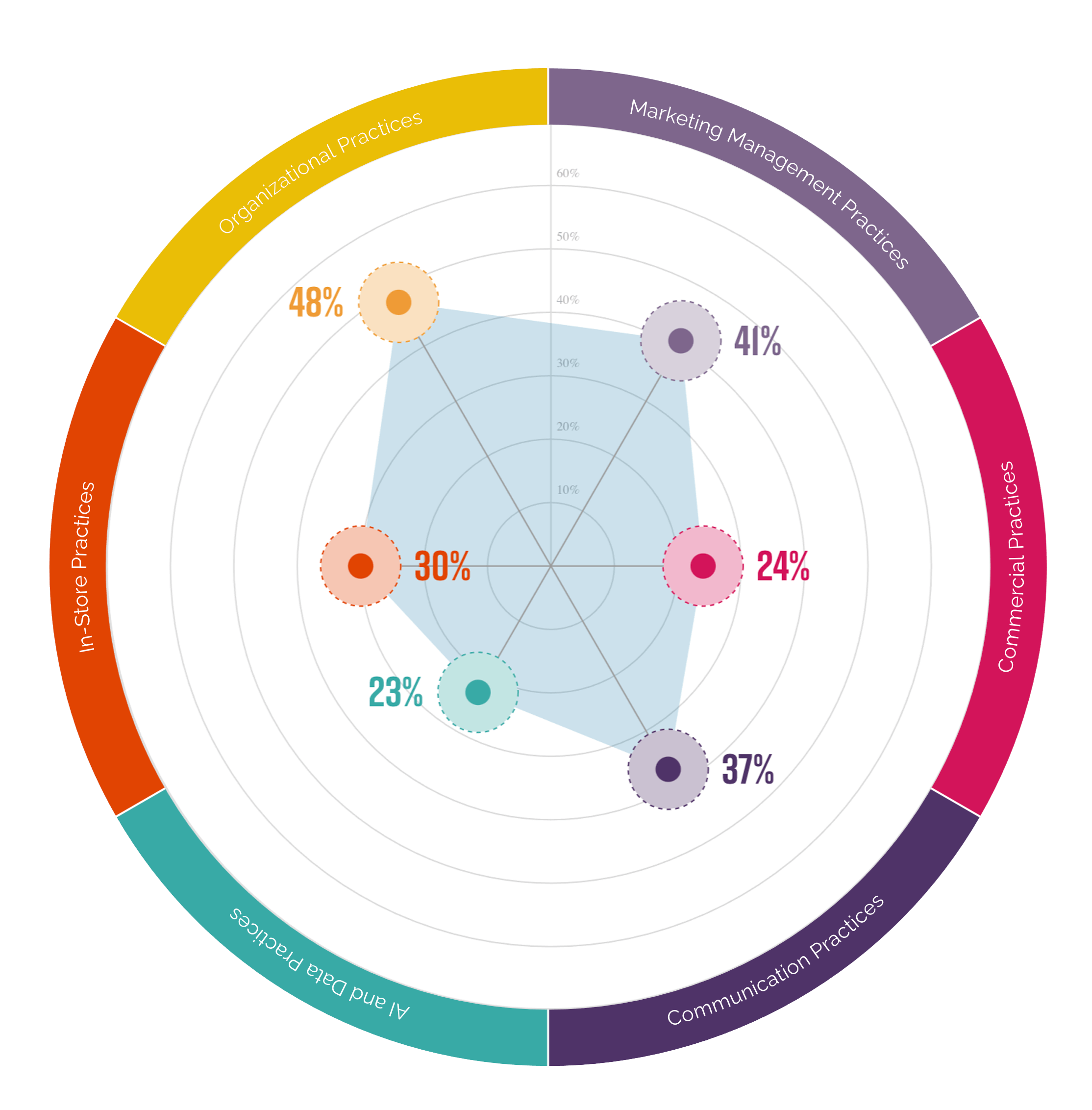 IMAX Radar Chart